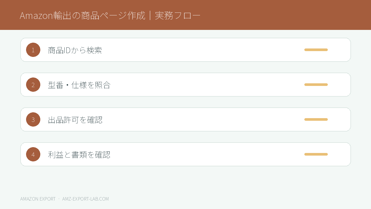 Amazon輸出の商品ページ登録前に確認する4段階の図解